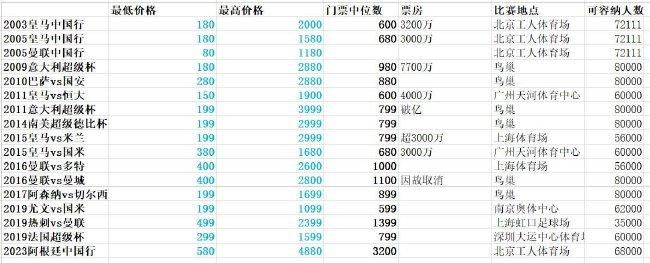 私生活的故事